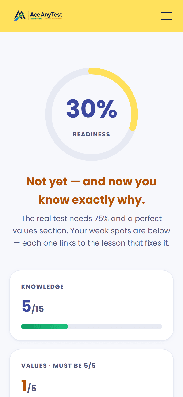 Ace Citizenship Test: The result splits into knowledge and Australian values, because the real test judges them separately